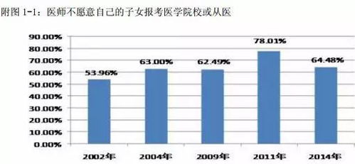 在中國，成為一名醫生究竟有多難？——聚焦非融資性擔保從業者的視角